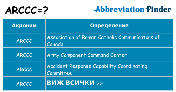 Какво прави arccc престои