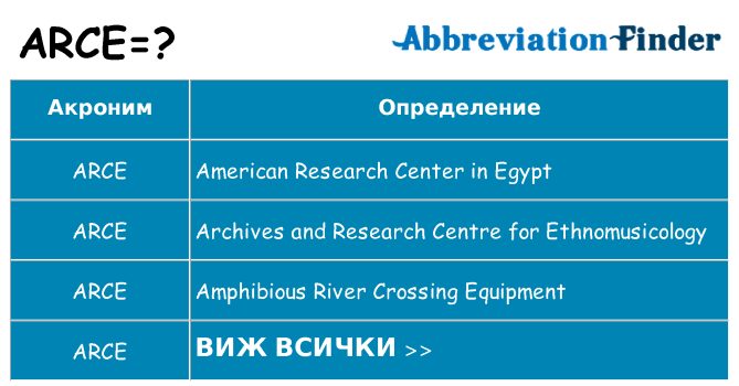 Какво прави arce престои