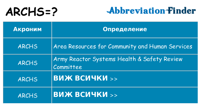 Какво прави archs престои
