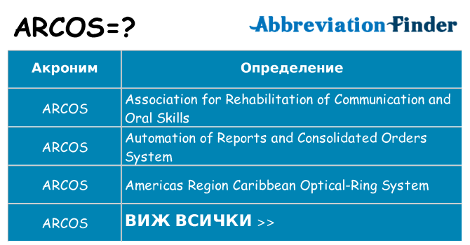 Какво прави arcos престои
