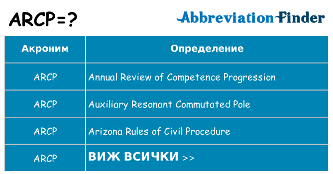 Какво прави arcp престои