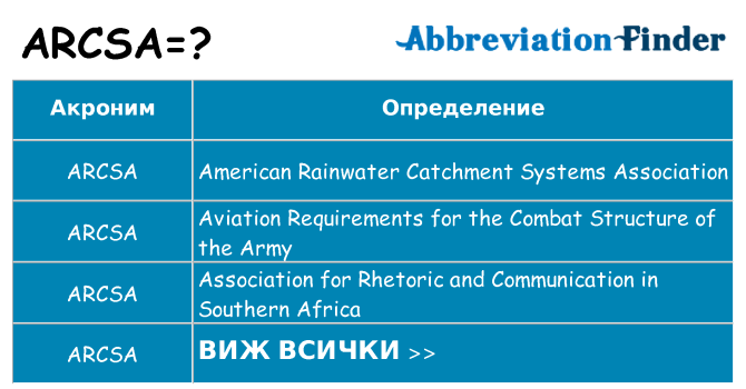 Какво прави arcsa престои