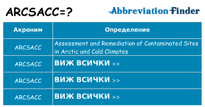 Какво прави arcsacc престои