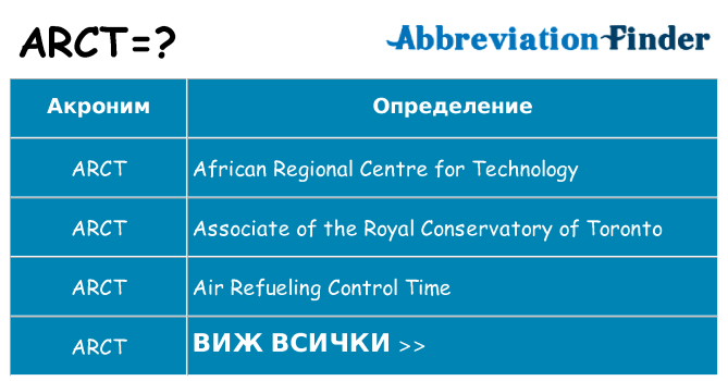 Какво прави arct престои
