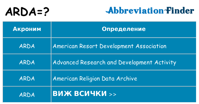 Какво прави arda престои