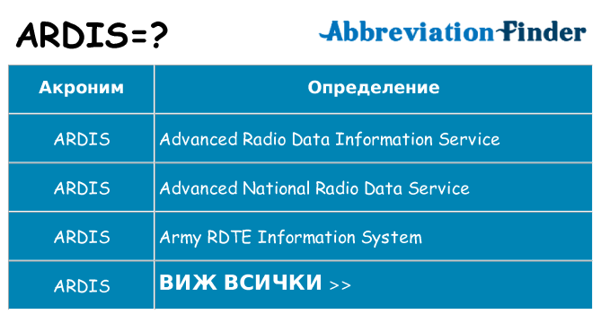 Какво прави ardis престои
