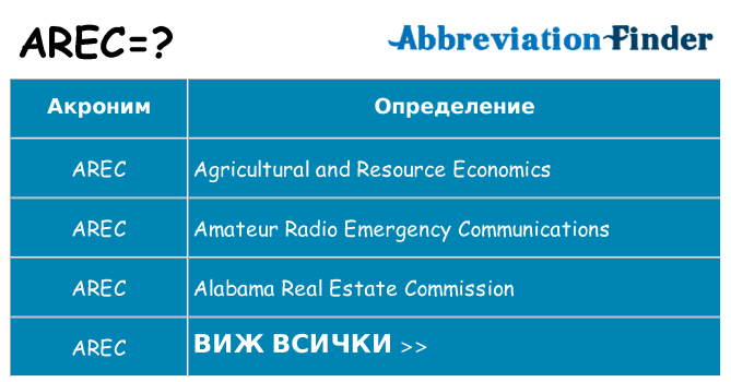 Какво прави arec престои