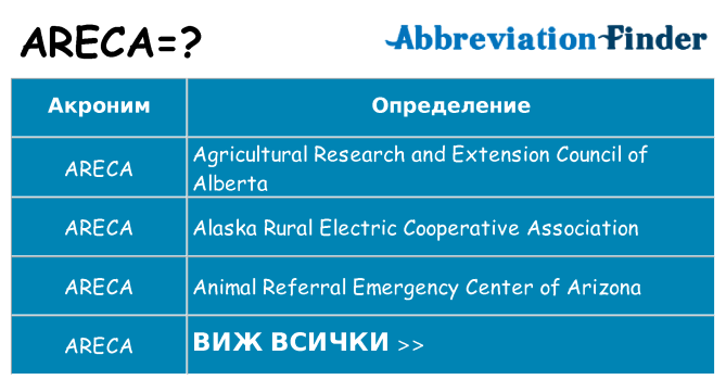 Какво прави areca престои