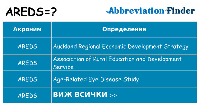 Какво прави areds престои