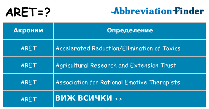 Какво прави aret престои