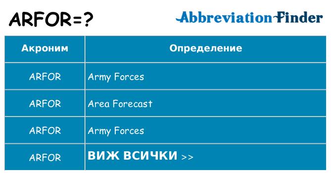 Какво прави arfor престои