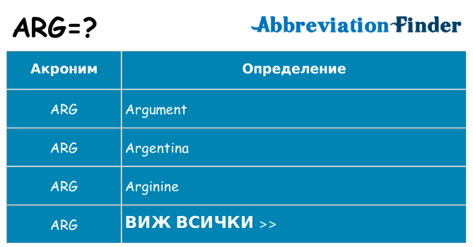 Какво прави arg престои