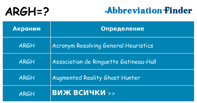 Какво прави argh престои