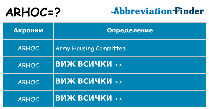 Какво прави arhoc престои