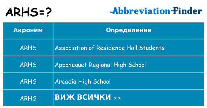 Какво прави arhs престои