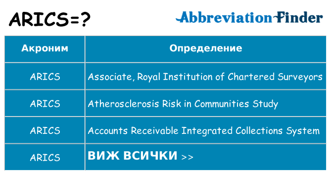 Какво прави arics престои