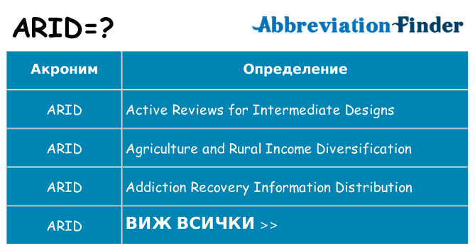 Какво прави arid престои