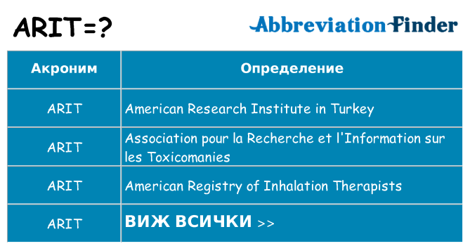 Какво прави arit престои