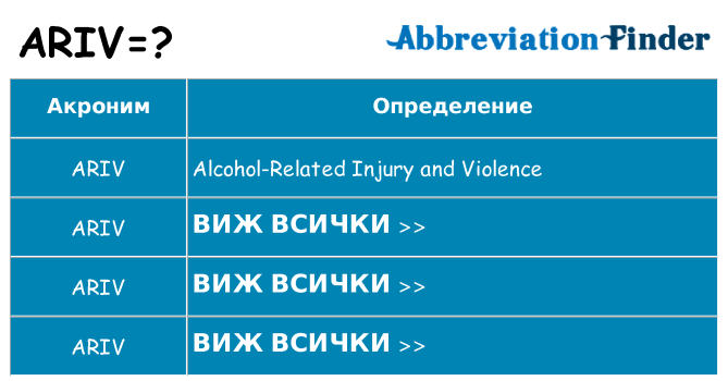 Какво прави ariv престои