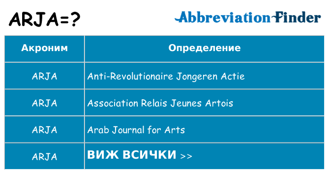 Какво прави arja престои