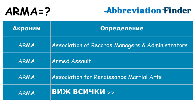Какво прави arma престои