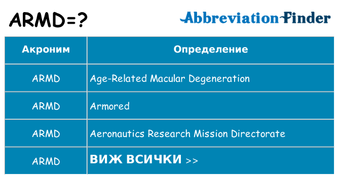Какво прави armd престои