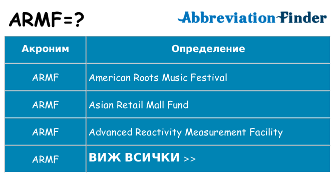 Какво прави armf престои