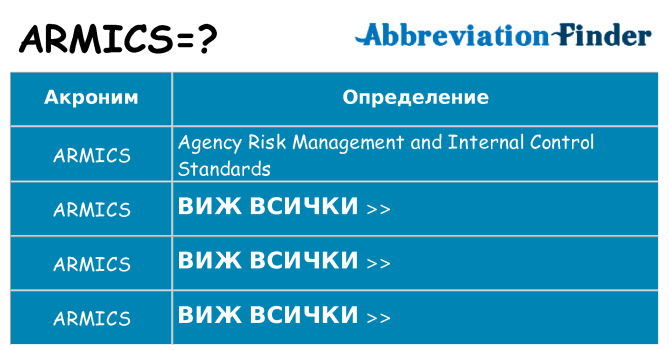 Какво прави armics престои