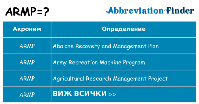Какво прави armp престои