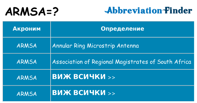 Какво прави armsa престои