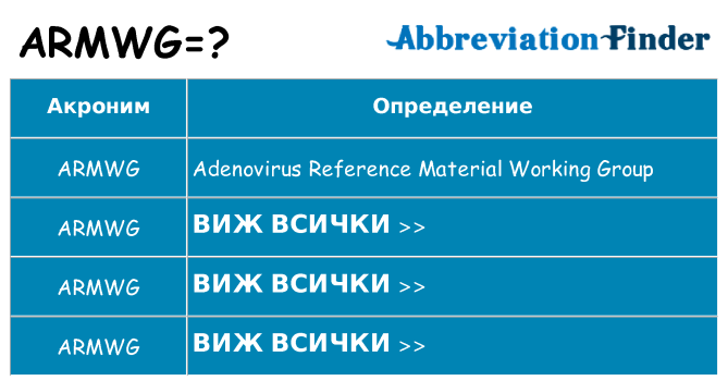 Какво прави armwg престои