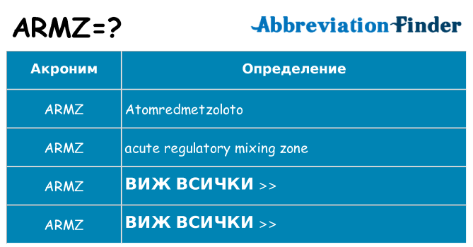 Какво прави armz престои