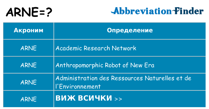 Какво прави arne престои