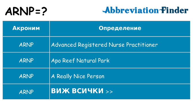 Какво прави arnp престои