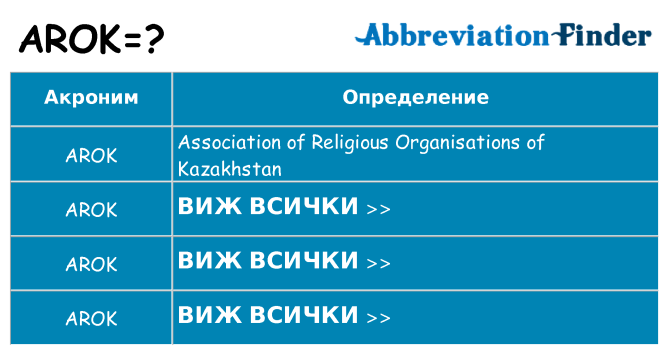 Какво прави arok престои