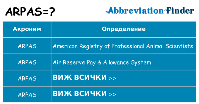 Какво прави arpas престои