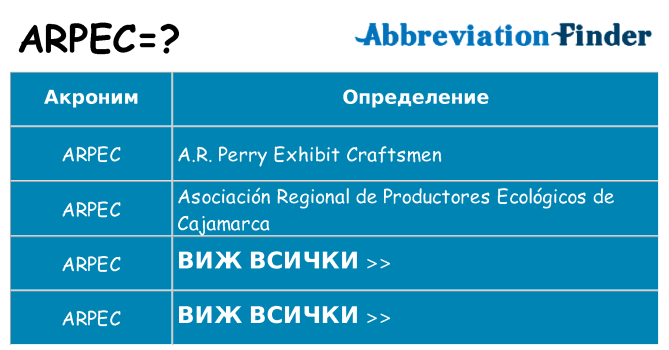 Какво прави arpec престои