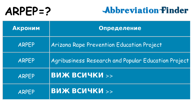 Какво прави arpep престои