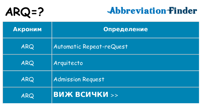 Какво прави arq престои