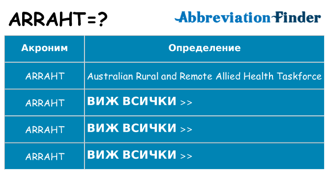 Какво прави arraht престои
