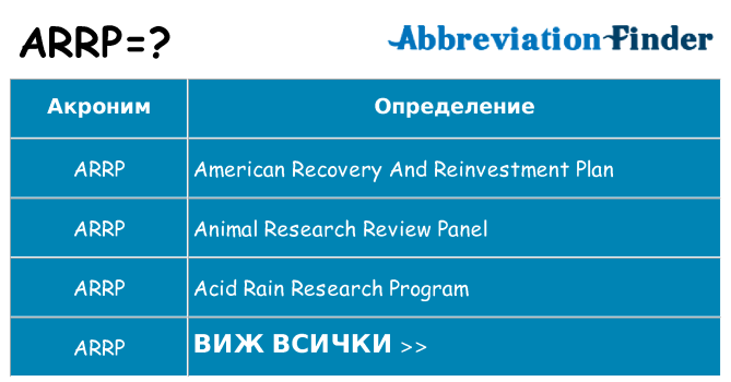 Какво прави arrp престои