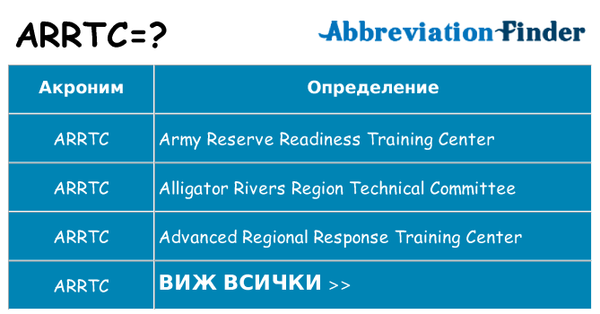 Какво прави arrtc престои