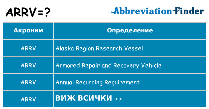 Какво прави arrv престои