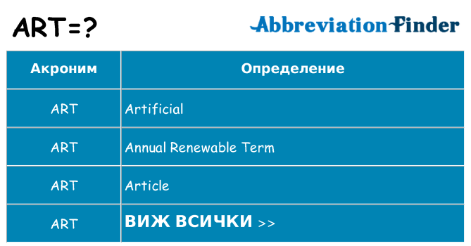 Какво прави art престои