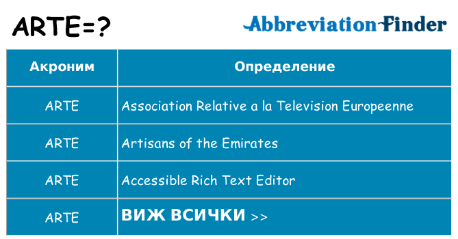 Какво прави arte престои