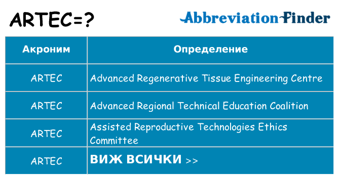 Какво прави artec престои