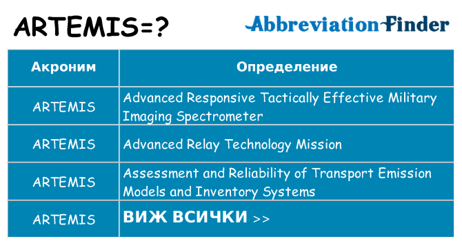 Какво прави artemis престои