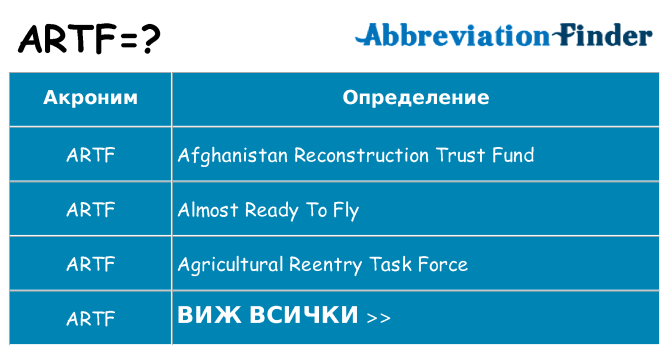 Какво прави artf престои