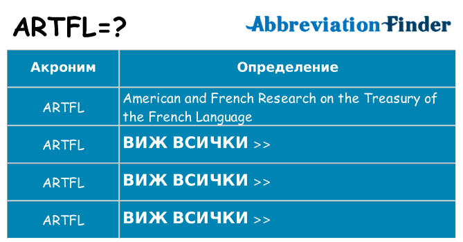 Какво прави artfl престои