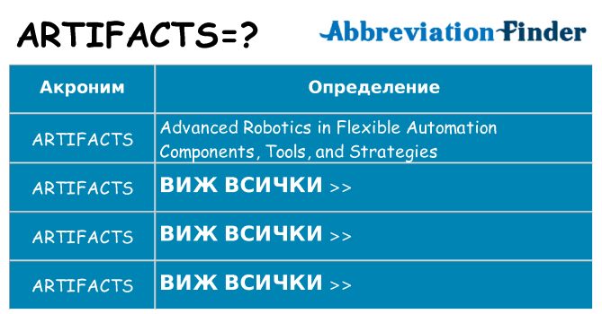 Какво прави artifacts престои